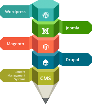 Sablon alapú keretrendszerek (Wordpress, Joomla) alkalmazása Az Év  Honlapja pályázaton